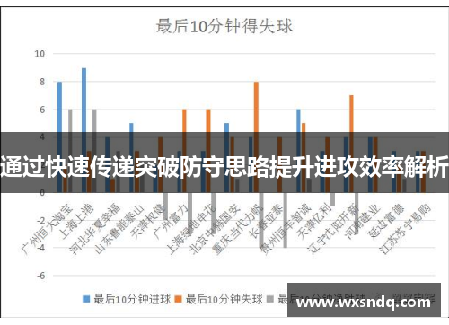 通过快速传递突破防守思路提升进攻效率解析